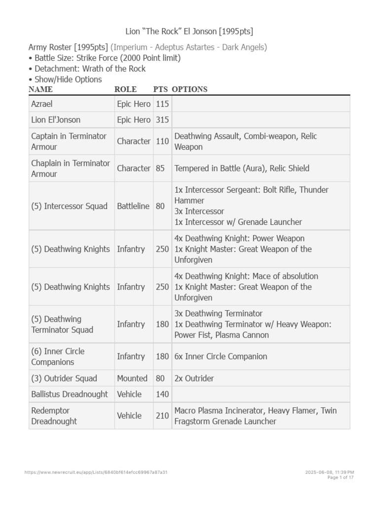 Dark Angels Army Roster 2000 Points | PDF | Infantry | Military