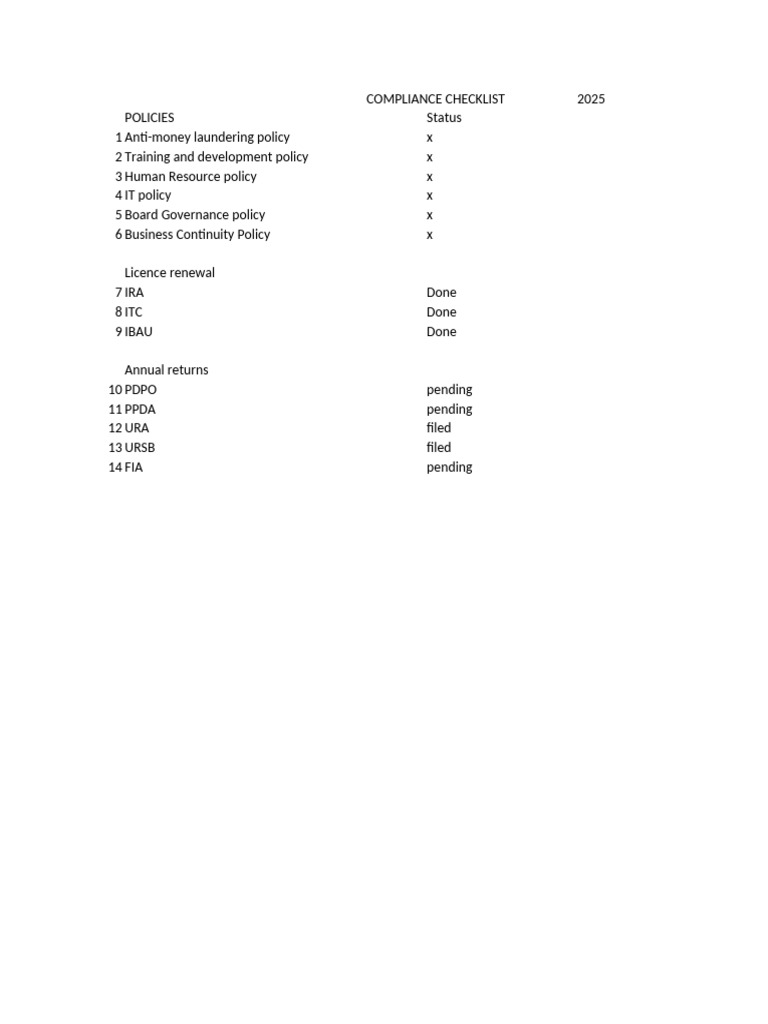 2025 Compliance Checklist Overview | PDF