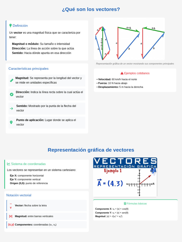 Suma y Resta de Vectores | PDF | Vector Euclidiano | Sistema de ...