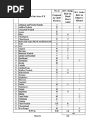 ULB Codes and Names Across India | PDF | Local Government | Government ...