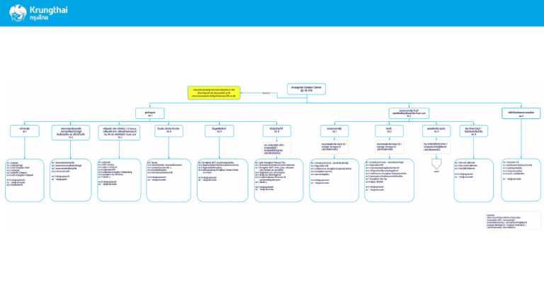 Smart IVR Menu - TH | PDF