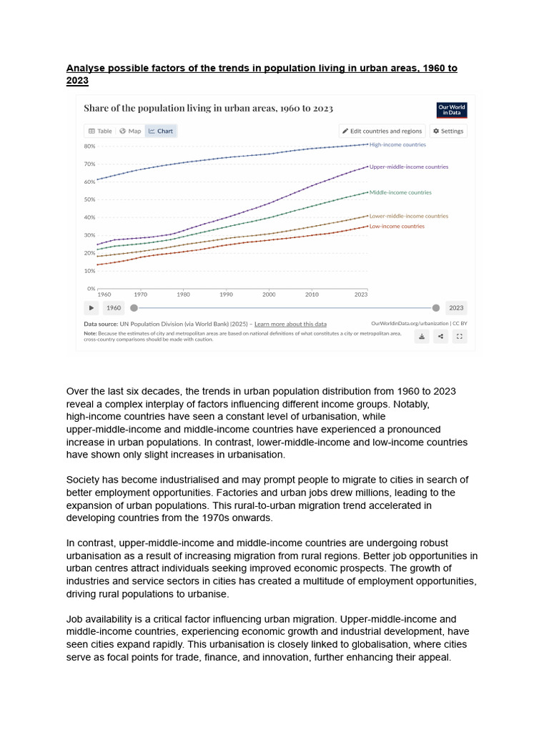Analyse The Trends of The Population Living in Urban Areas, 1960 To ...
