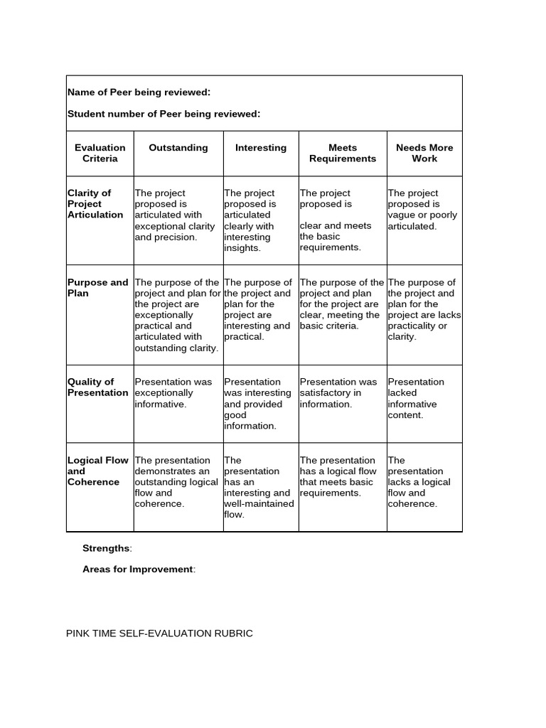 Peer Review Self-Evaluation Rubric | PDF | Psychological Concepts ...