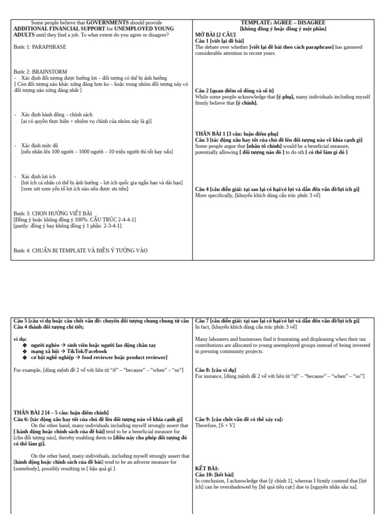 Writing Task 2 | PDF