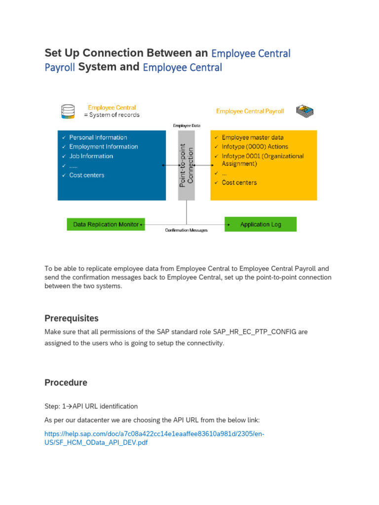 Configure EC to ECP Connection Steps | PDF