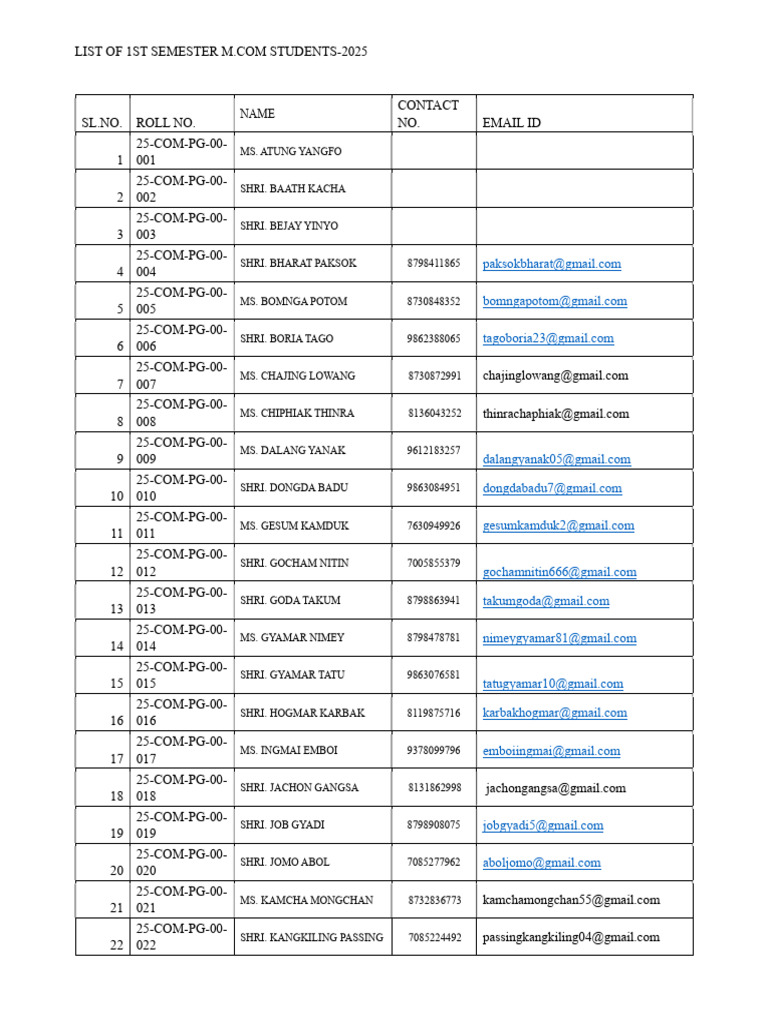 M.Com 1st Semester Student List 2025 | PDF