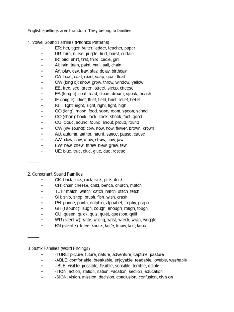 English Spelling Patterns Explained | PDF