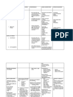 Cardiac Disorders