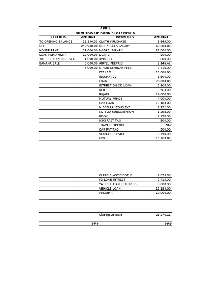 Bank Analysis DR | PDF | Credit | Finance & Money Management