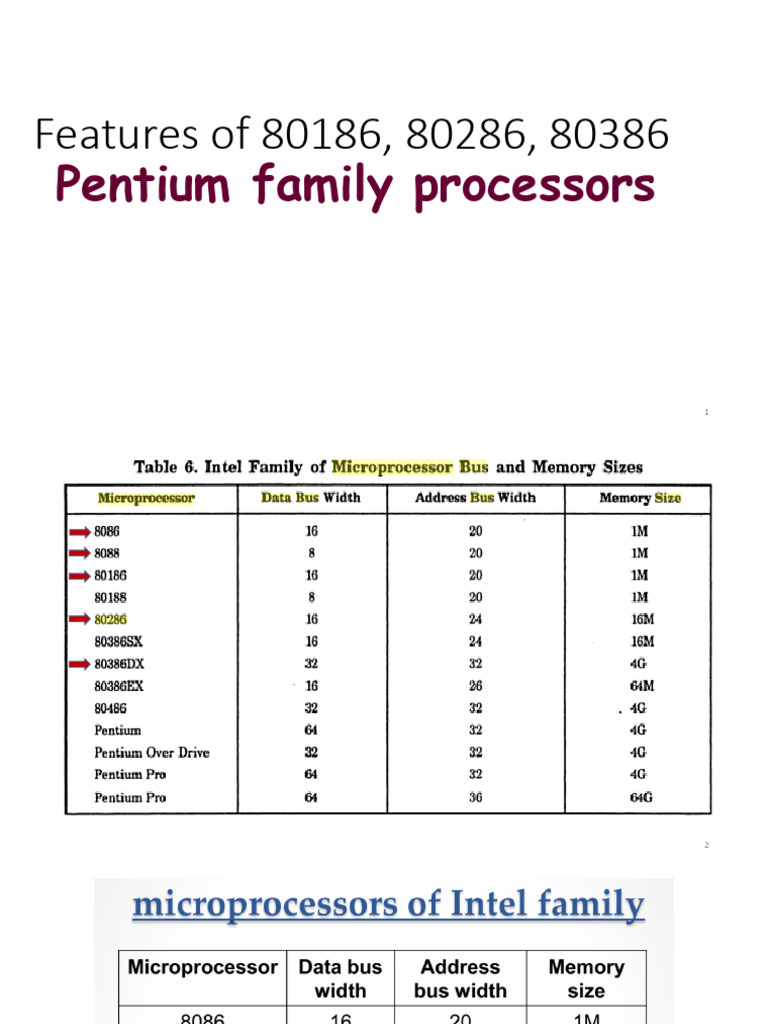 Features of Micro-Processor-Slide-9 | PDF