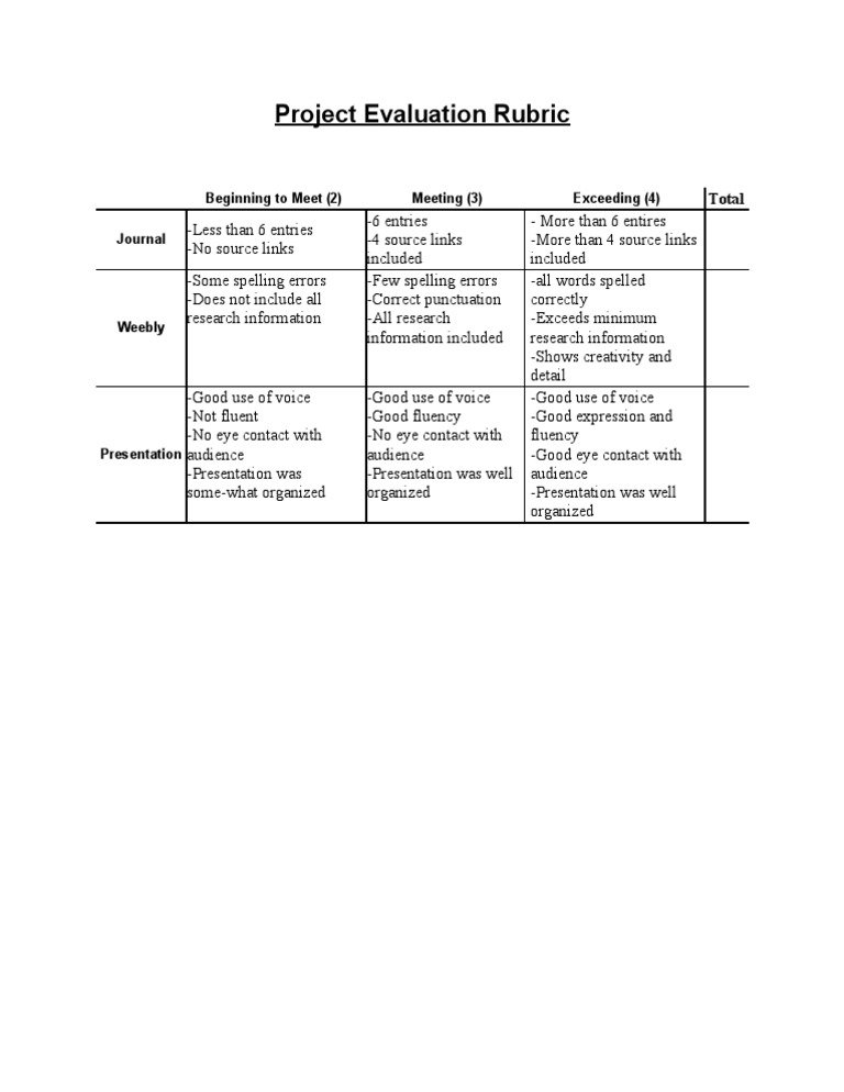 Student Project Evaluation Guide | PDF