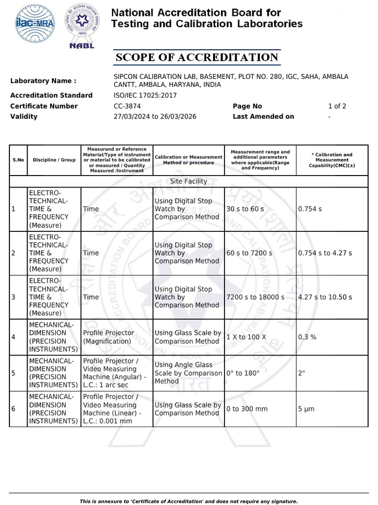 SIPCON Calibration Lab ISO/IEC 17025 | PDF | Calibration | Measurement