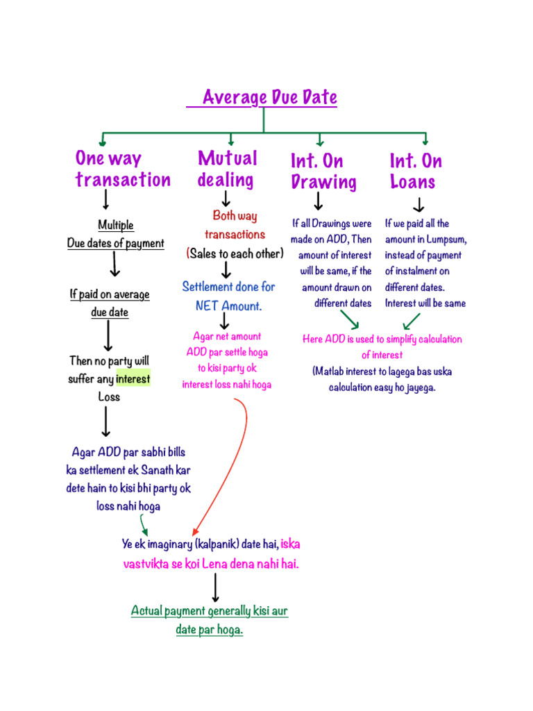 Pledge ADD | PDF | Money