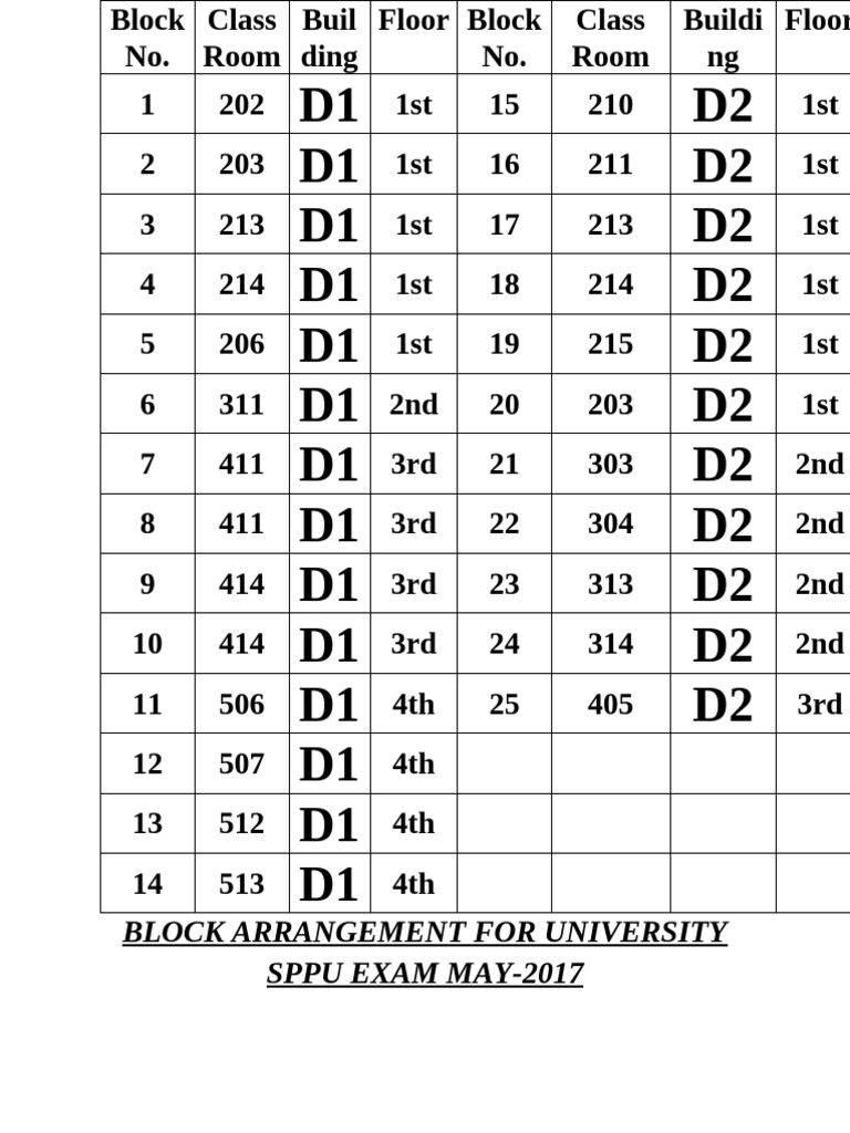 Block No Block Arrangement | PDF