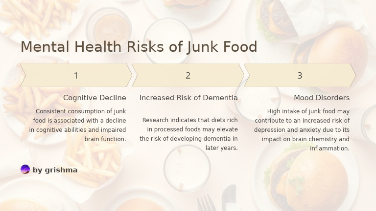 Mental Health Risks of Junk Food | PDF