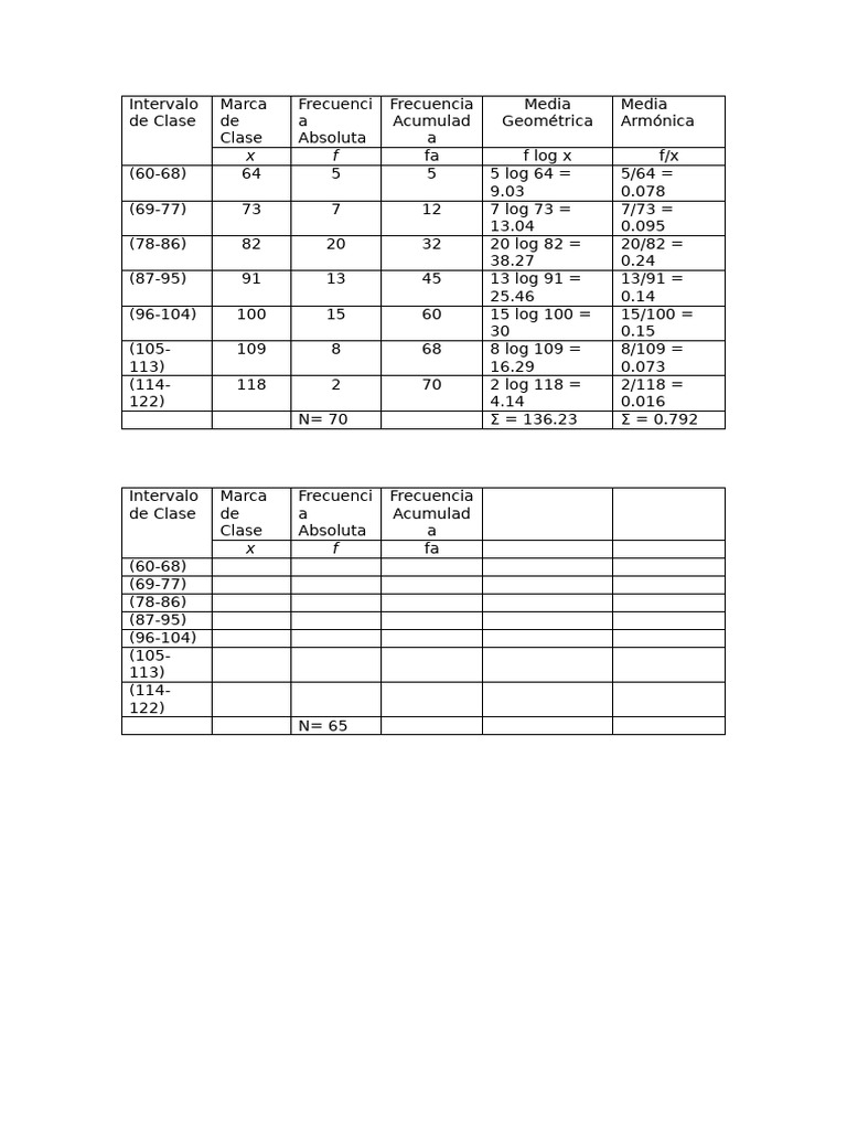 Intervalo De Clase Pdf