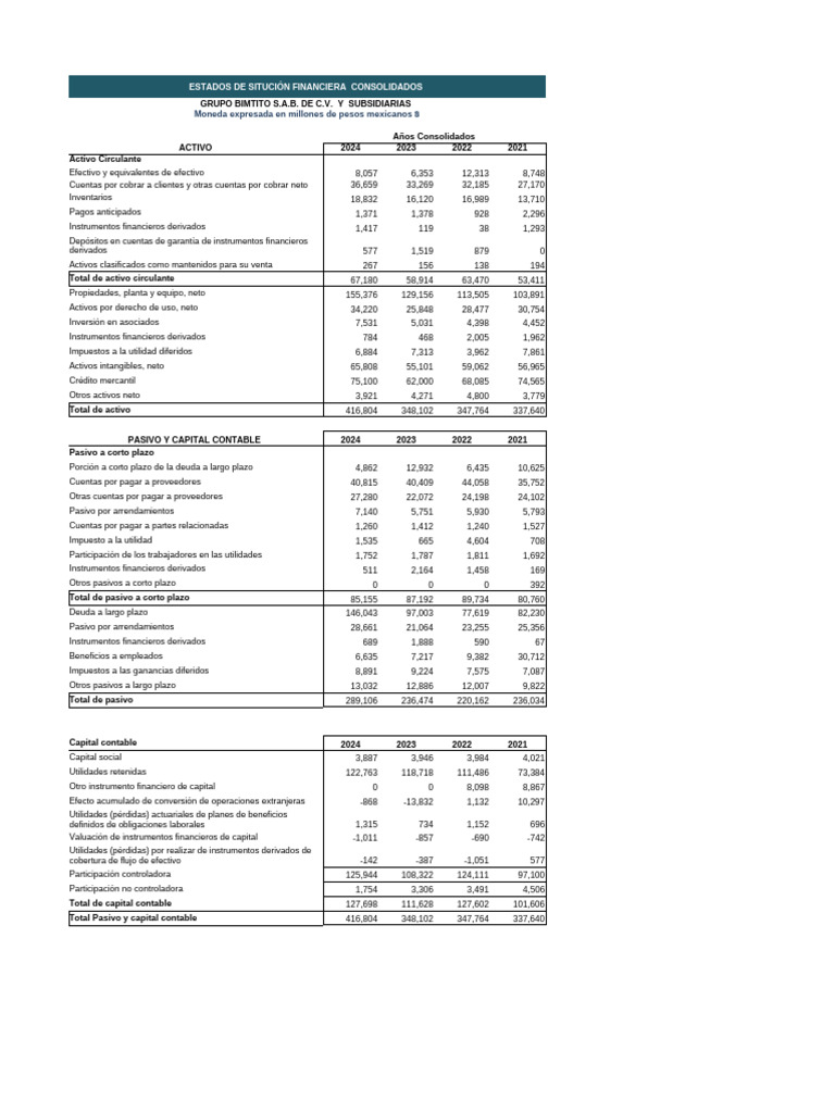 Estado de Situacion Financiera Ej | PDF | Contabilidad | Servicios ...