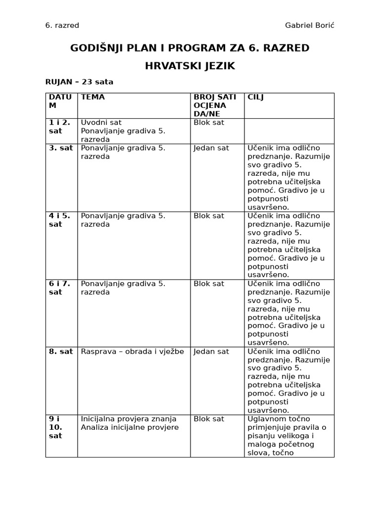 HJ - Godišnji Plan I Program Za 6 Razred | PDF