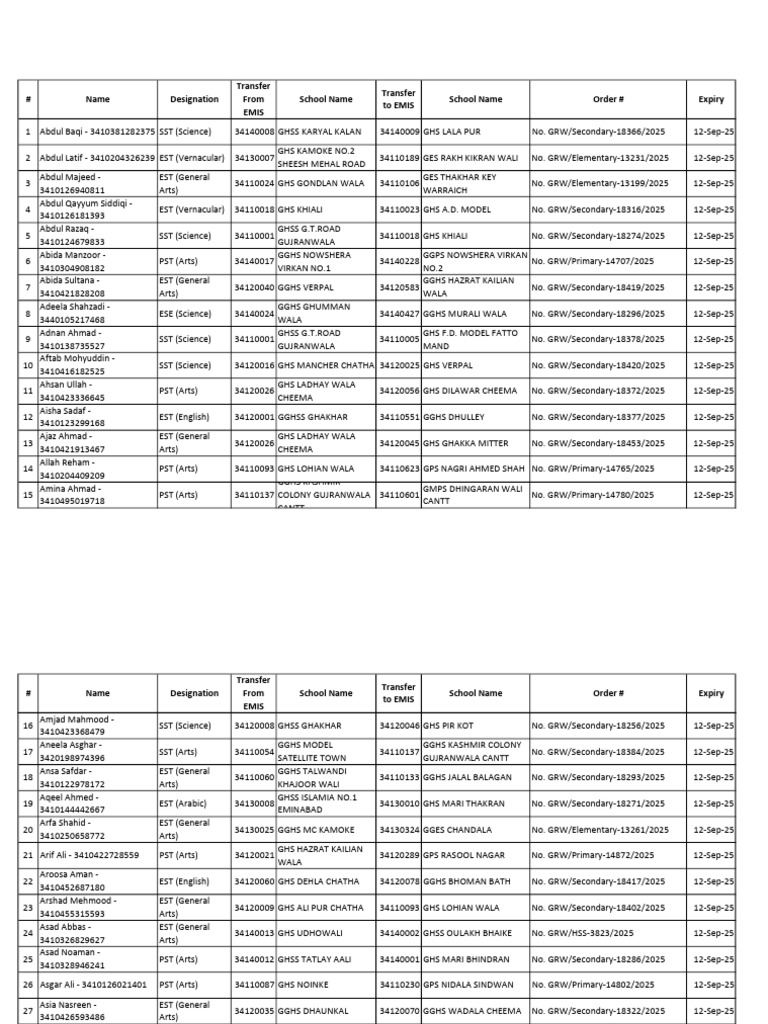 Teacher Transfer List 2025 EMIS | PDF