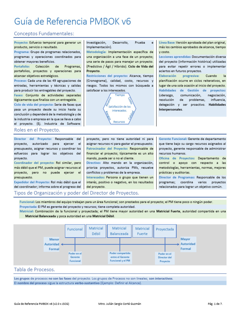 Guía PMBOK v6: Conceptos Clave | PDF | Gestión de proyectos | Presupuesto