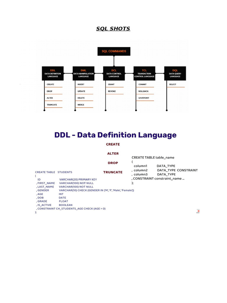 SQL Shots | PDF