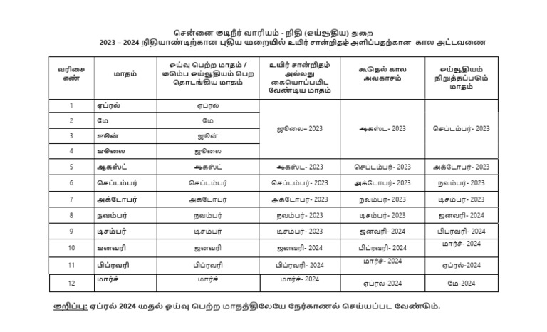Mustering Tamil Format | PDF