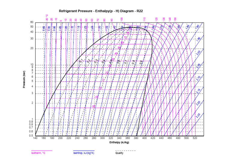 R22 Pressure-Enthalpy Diagram | PDF | Thermodynamics | Continuum Mechanics