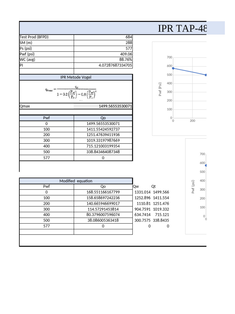 IPR Analysis for TAP-484 Well Data | PDF
