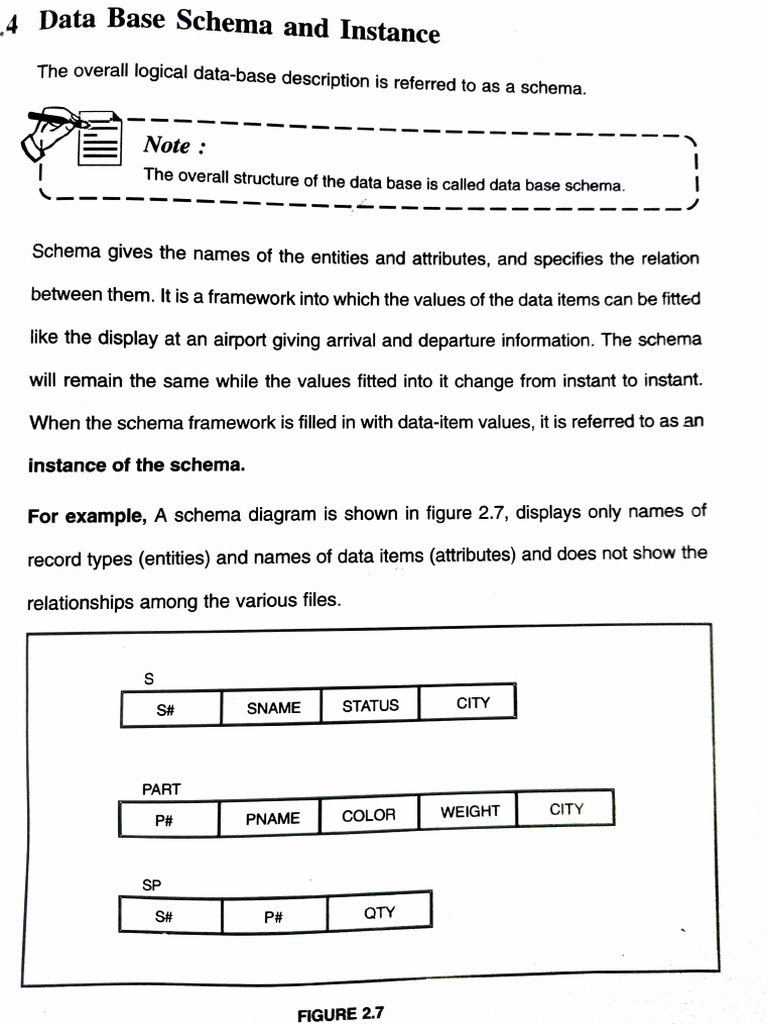 Understanding Database Schema Types | PDF