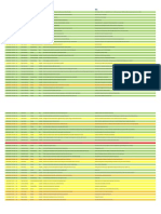 Date Build Test # Tester Department Type Issue Notes: Key: Urgent Moderate Polish Fixed