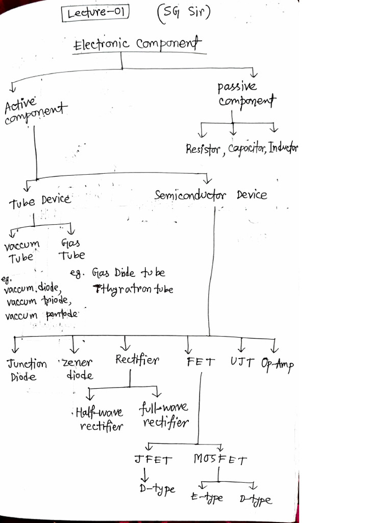 Analog Notes | PDF