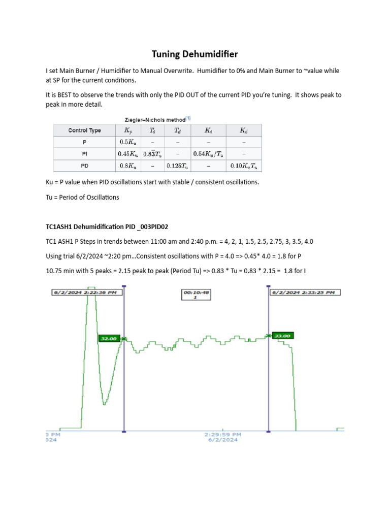 Dehumidifier PID Tuning Guide | PDF