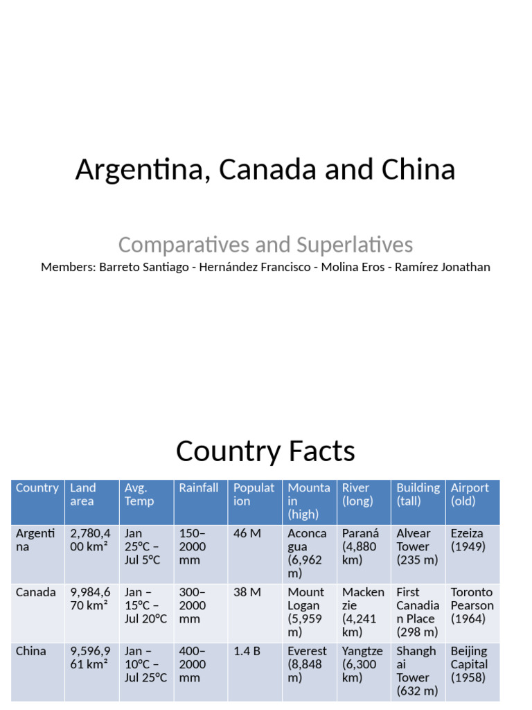Country Comparisons: Argentina, Canada, China | PDF