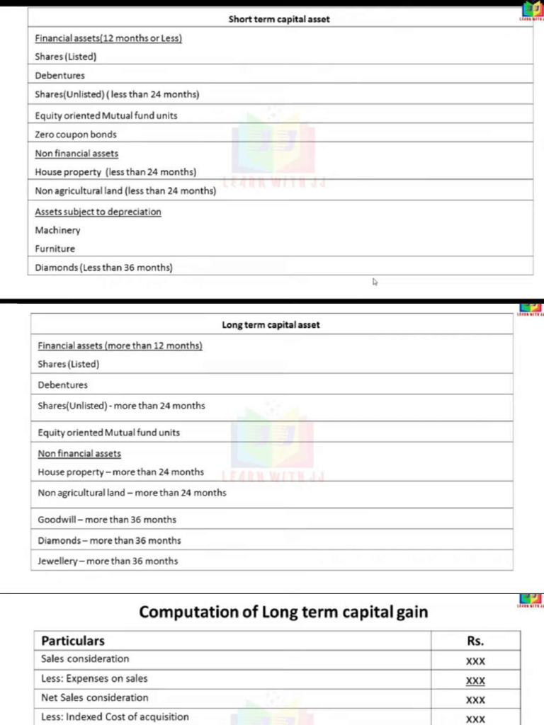 Unit III Capital Gain (Format) Learn With JJ | PDF