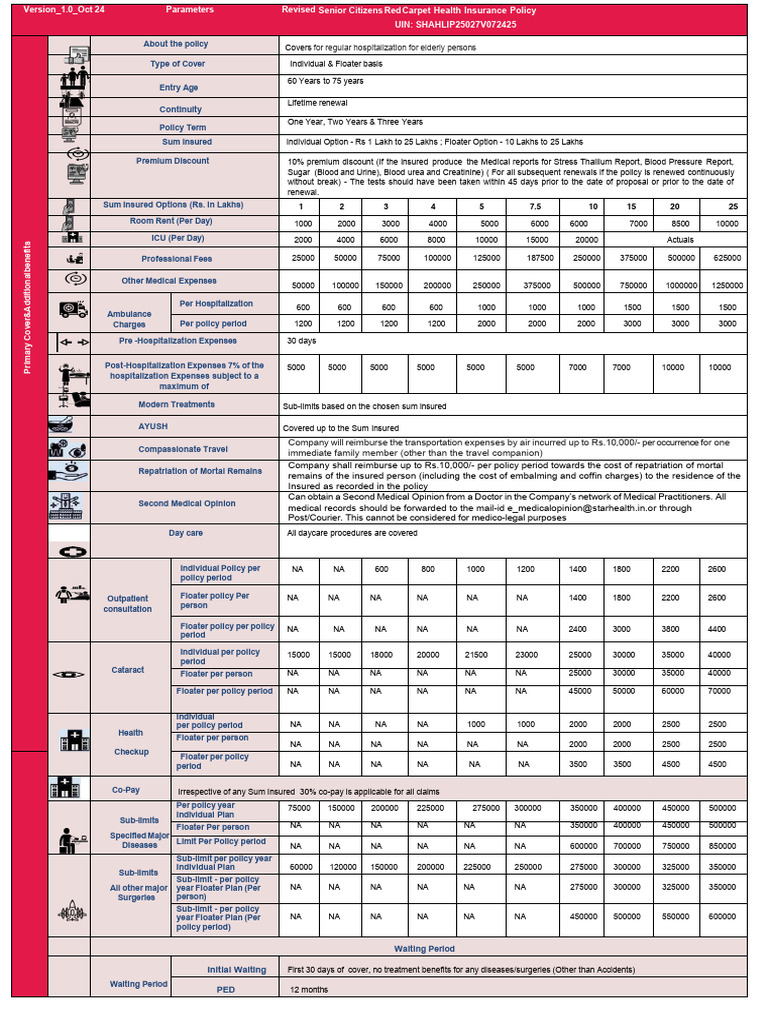 SCRC - One Pager - Version 1.0 Oct 2024 | PDF | Health Care | Medicine