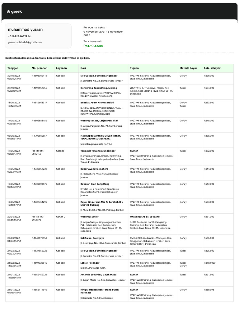 riwayat-pesanan-gojek-091121-081122-pdf