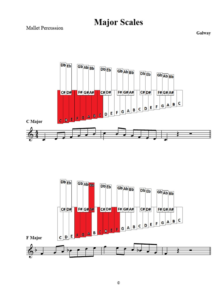 Mallet Major Scales | PDF