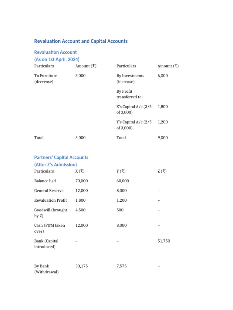 Revaluation and Capital Accounts Summary | PDF