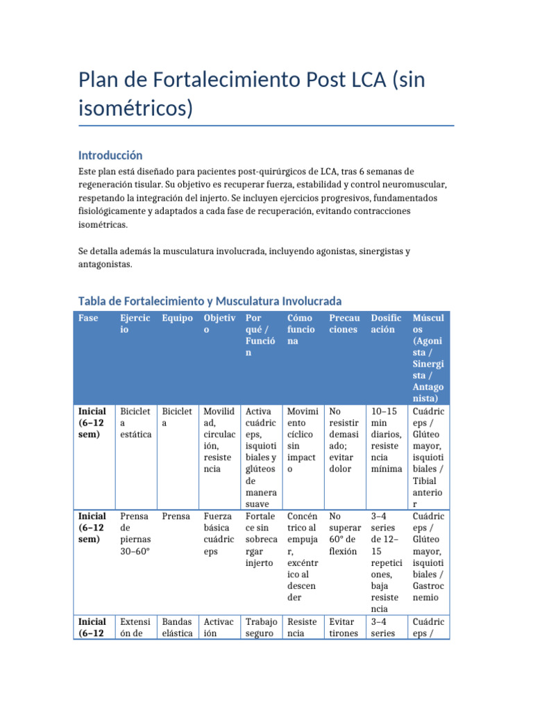 Plan de Ejercicios Post LCA Sin Isométricos | PDF