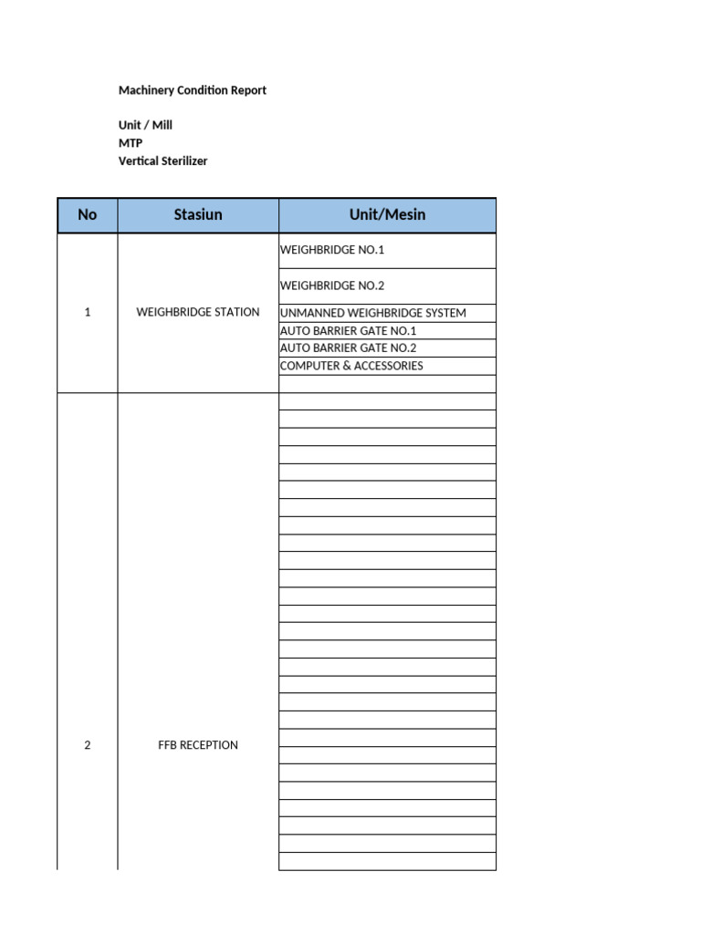 Machinery Condition Report Overview | PDF | Boiler | Pump