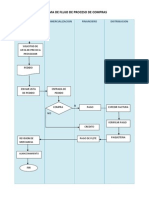 Diagrama de Flujo Modificado