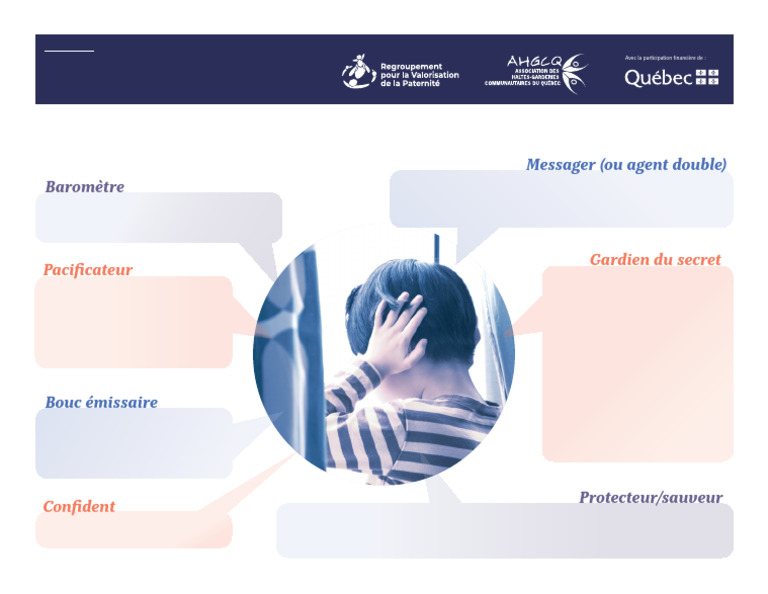 Rôles des enfants face à la violence conjugale | PDF | La violence