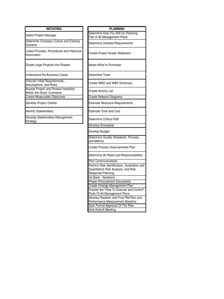 S Process Chart 2018