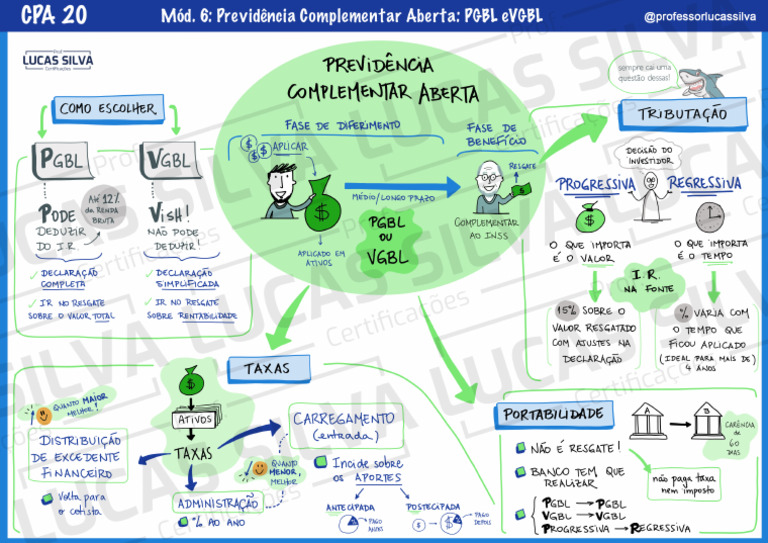 PGBL e VGBL | PDF