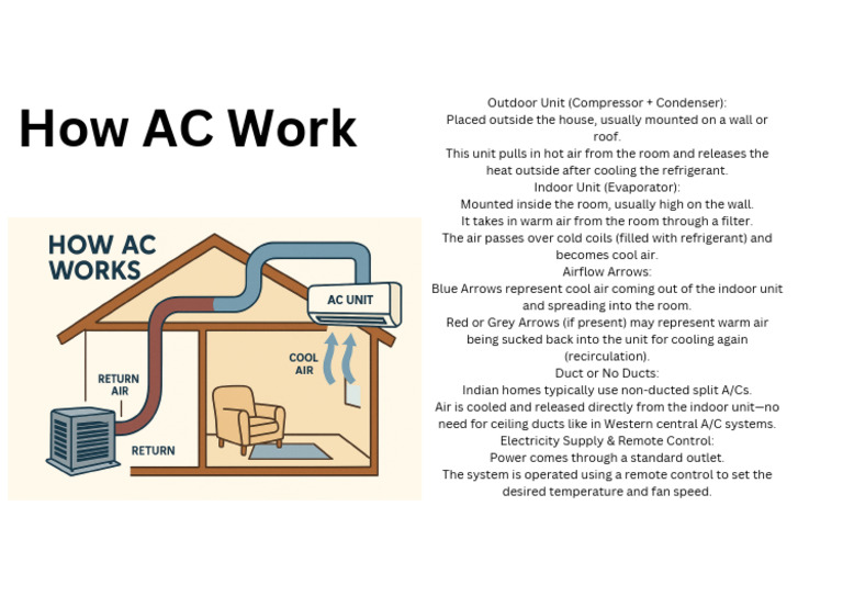 Ac Supply Print | PDF