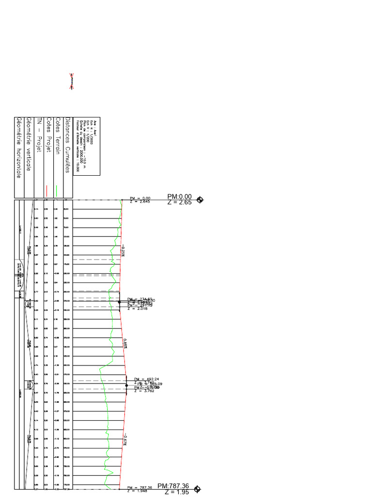 PL1 | PDF