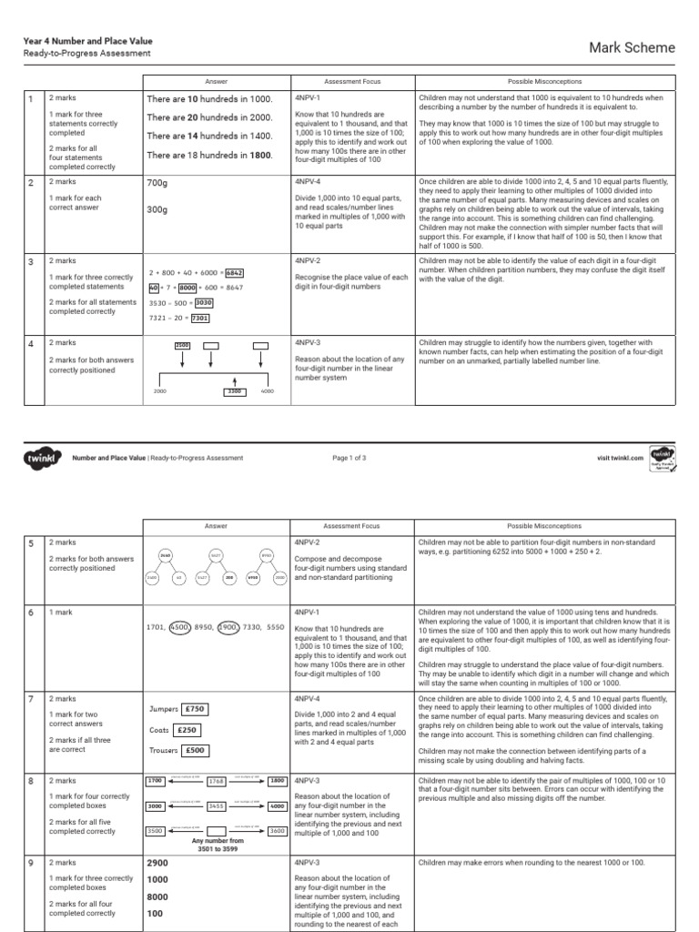 Mark Scheme | PDF | Applied Mathematics