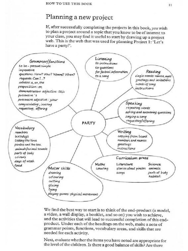 Project Work 2 | PDF