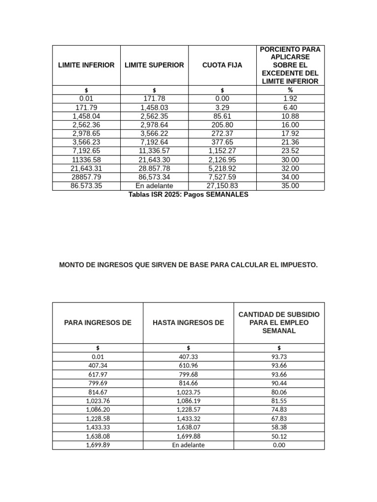 Tablas ISR 2025 para Contribuyentes | PDF | Impuesto sobre la renta ...