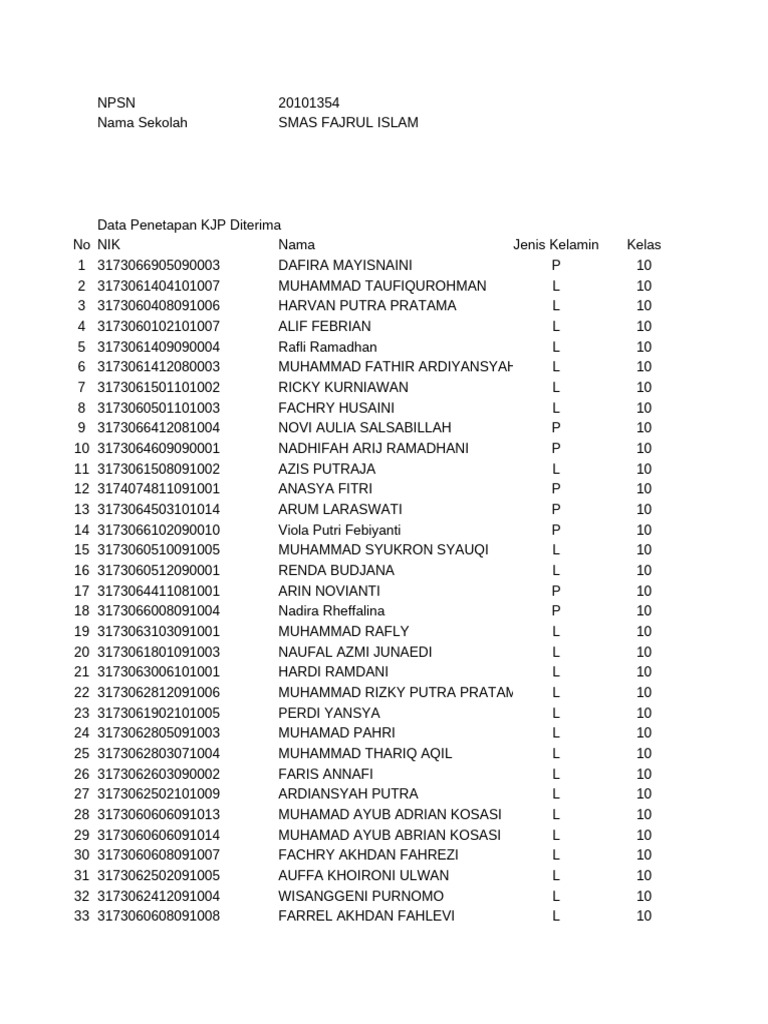 KJP Data for SMAS Fajrul Islam Students | PDF
